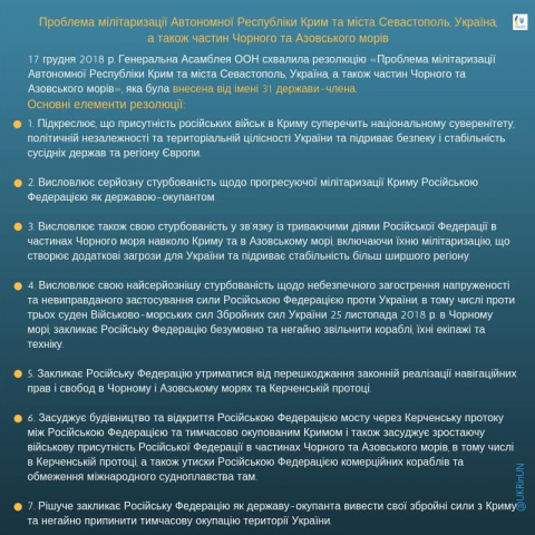 Генассамблея ООН приняла предложенную Украиной резолюцию, осуждающую действия РФ в Крыму и Азовском море