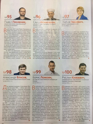 Мусульмане — среди 100 самых влиятельных людей Украины в рейтингах разных изданий