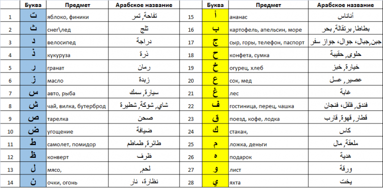  креативний підхід до вивчення арабської мови від центру «Салям»