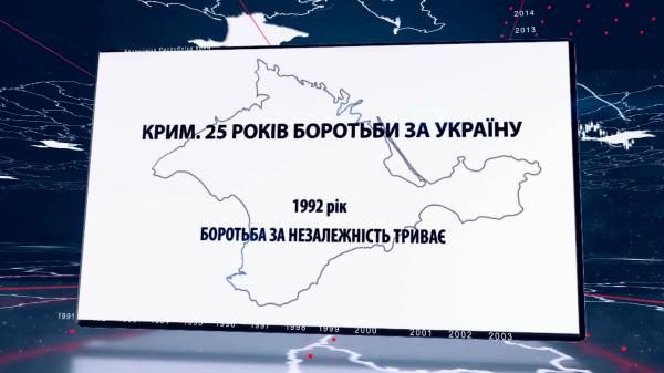 «Радио «Куреш» призывает поддержать создание документального цикла «Крым. 25 лет борьбы за Украину»