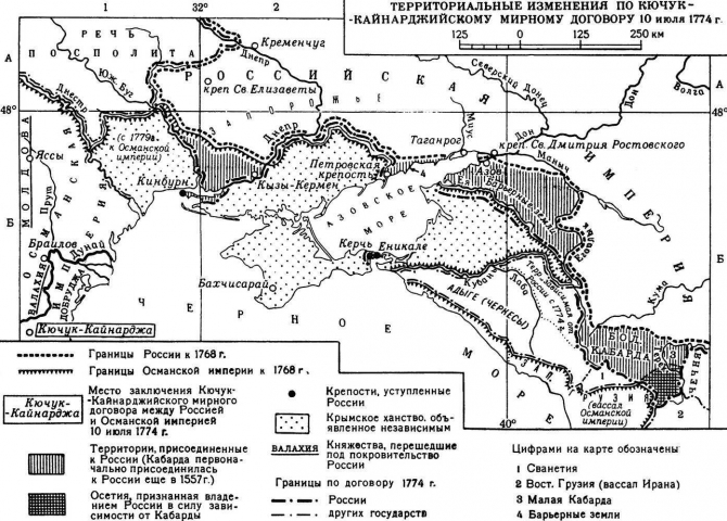Територіальні надбання Росії по Кючук-Кайнарджійським мирним договором
