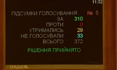 Висвітлення результатів голосування за ухвалу Звернення