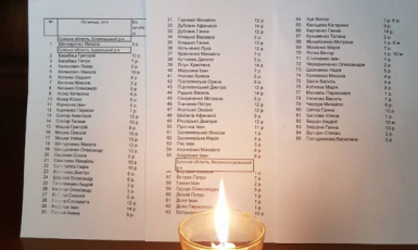 В Йорданії, Іраку і Туреччині вшановували пам’ять жертв Голодомору