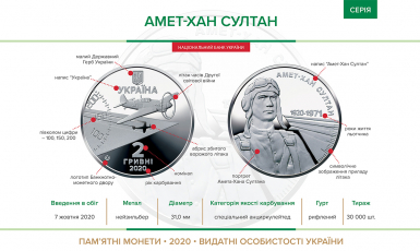 ©️НБУ: Памятная монета «Амет-Хан Султан» вводится в обращение с 7 октября 2020 года