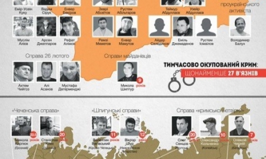 Российское руководство продолжает позорную практику использования граждан Украины в качестве заложников — заявление МИД Украины
