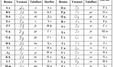Узбекистан окончательно переводит алфавит на латинскую графику