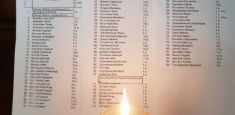 В Йорданії, Іраку і Туреччині вшановували пам’ять жертв Голодомору