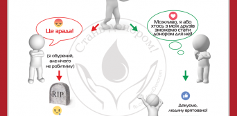 Завершим год добрым делом: 29 декабря — День донора в ИКЦ г. Киева!