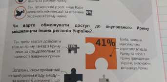 «Крим — це Україна!» — більшість українців не сприймають ідею обміну Криму на Донбас