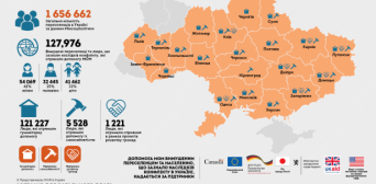Міжнародні організації продовжують допомагати переселенцям з Криму та Донбасу