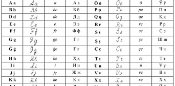 Узбекистан остаточно переводить алфавіт на латинську графіку